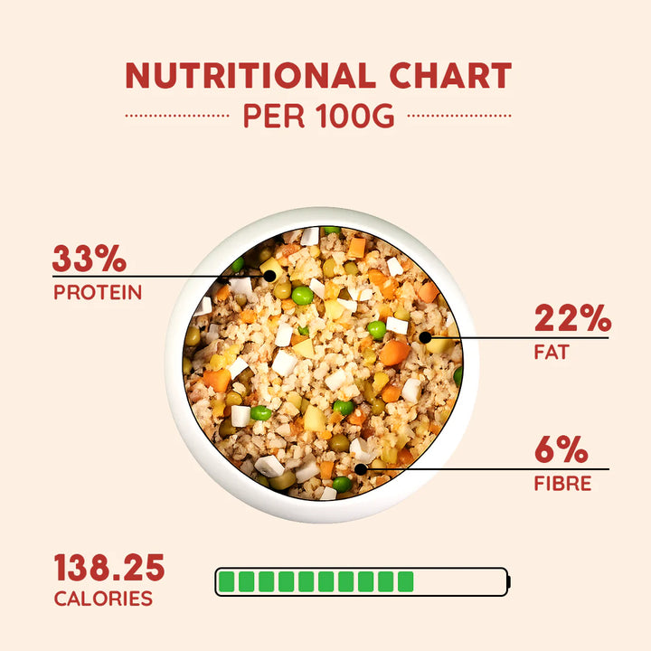 Bennys Bowl Paneer and Brown Rice Dog Fresh and Wet Food