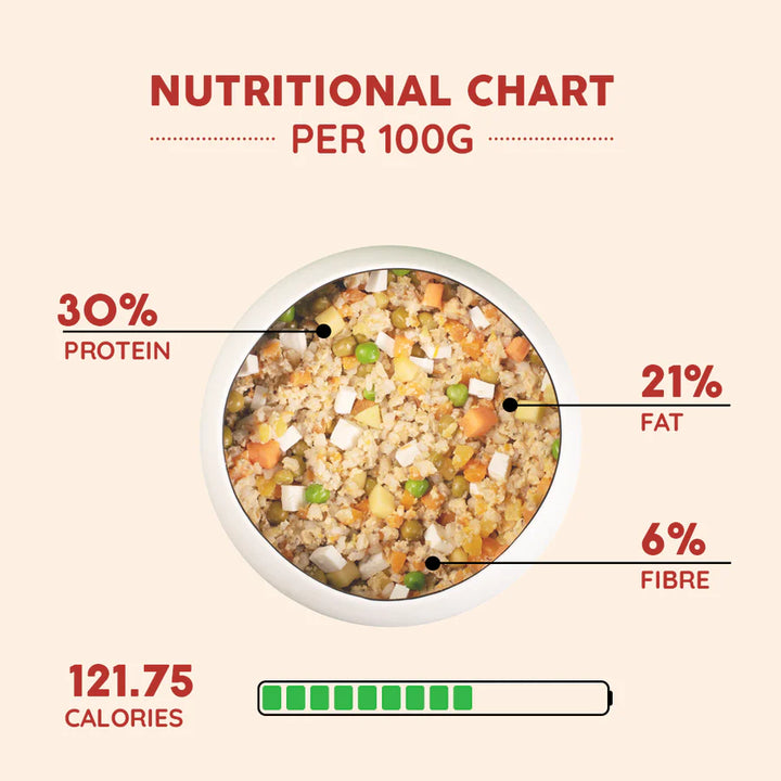 Bennys Bowl Paneer and Oats Rice Dog Fresh and Wet Food